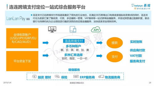科技赋能，智联全球 技术开发如何重塑跨境支付新生态