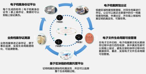 区块链赋能行业应用与实体经济 信息发展的科技引擎